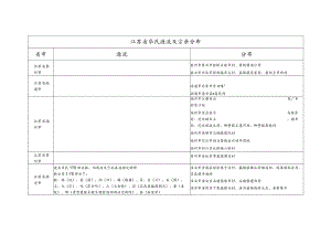 江苏省华氏源流及宗亲分布.docx