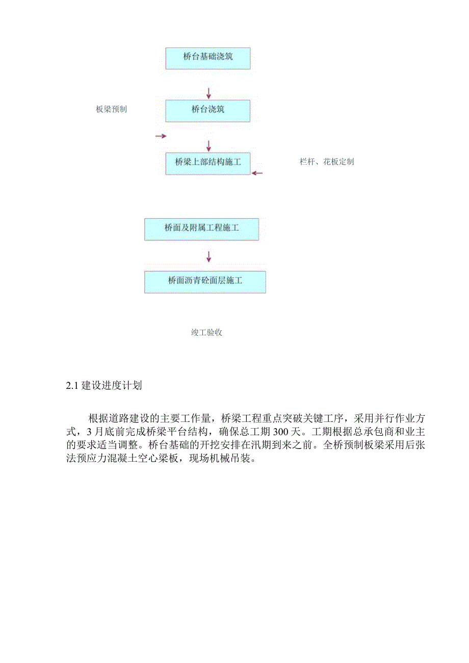 桥梁施工方案设计后张法.docx_第3页