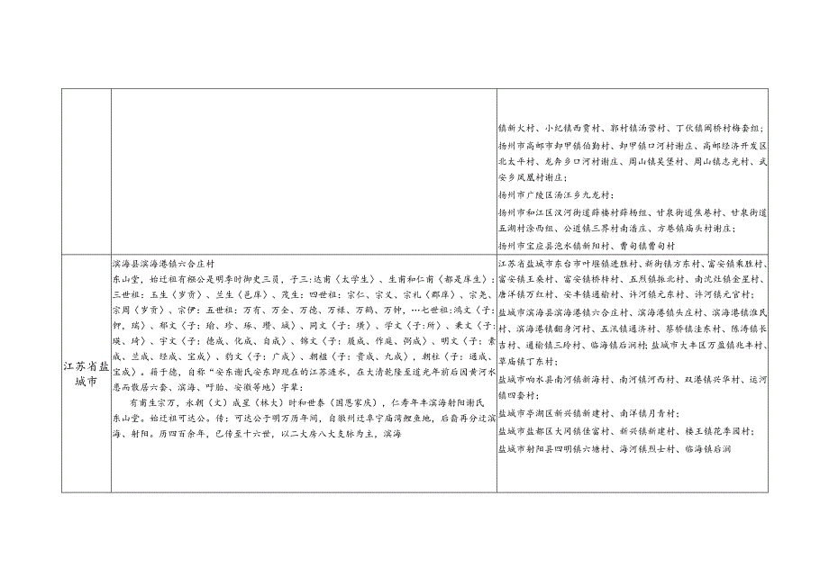 江苏省谢氏源流及宗亲分布.docx_第2页