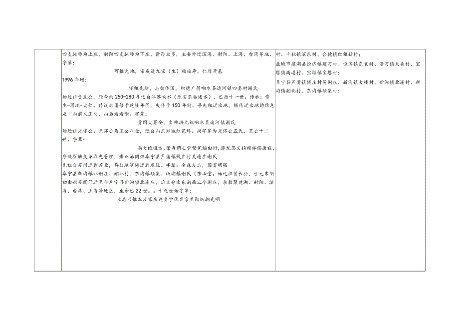 江苏省谢氏源流及宗亲分布.docx_第3页