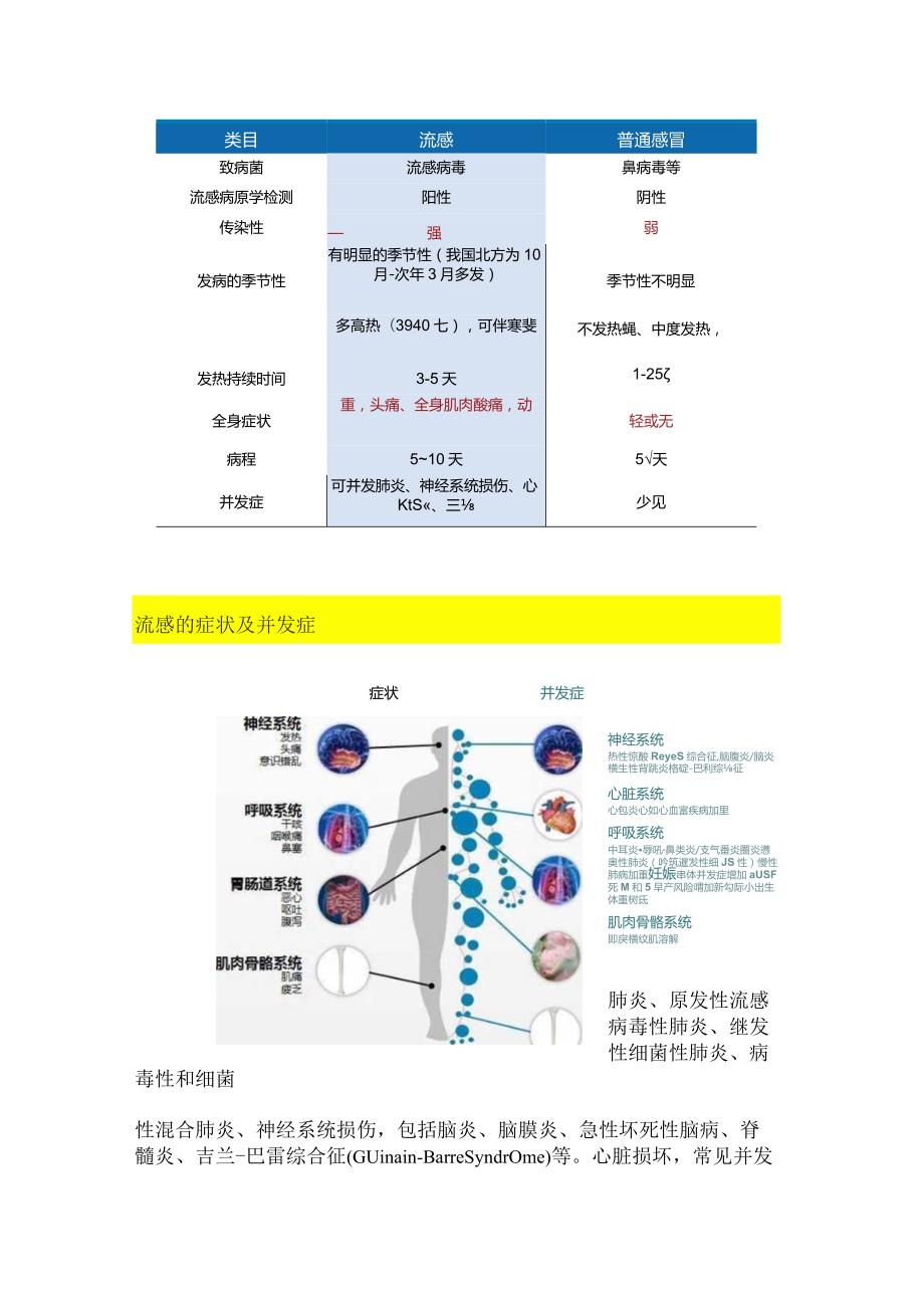 流感防治指南.docx_第2页