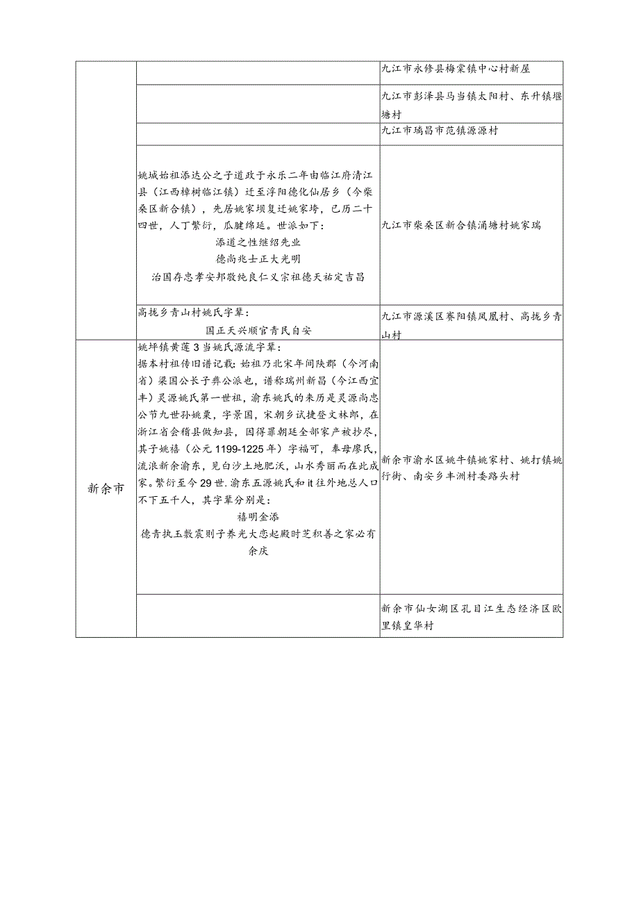 江西省姚氏源流及宗亲分布.docx_第3页