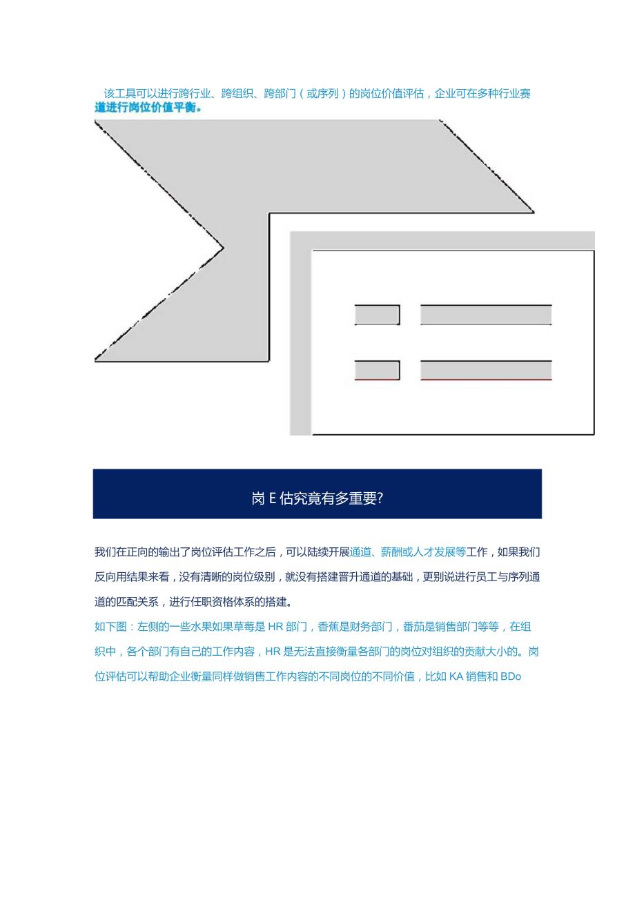 深度剖析岗位价值评估-人力资源管理工作的基础.docx_第2页