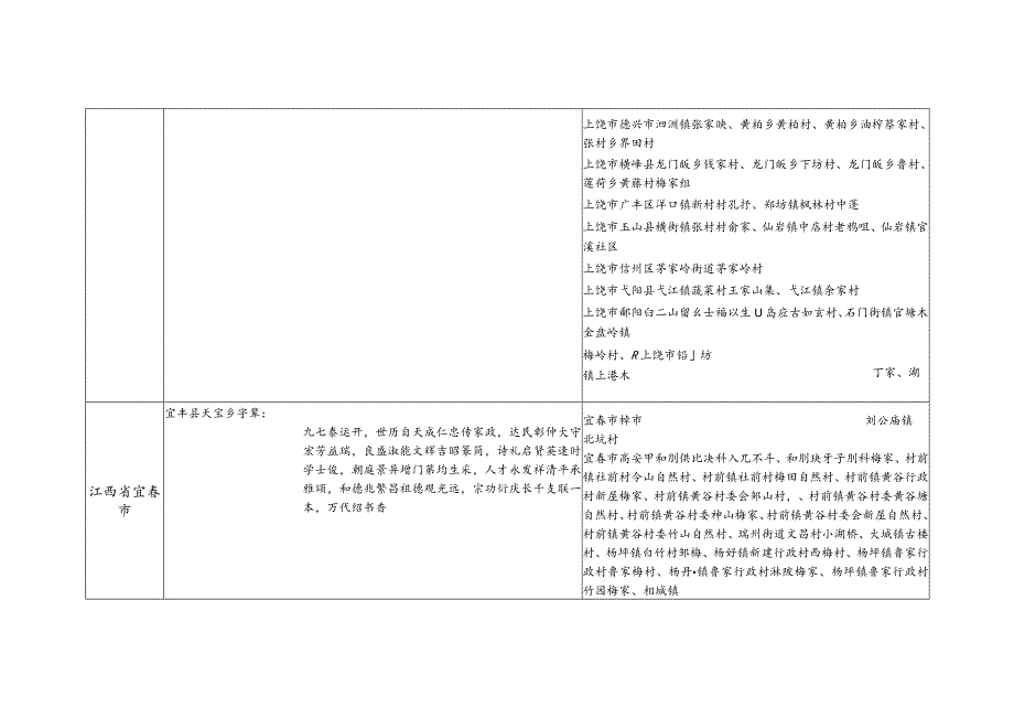 江西省梅氏源流及宗亲分布.docx_第2页