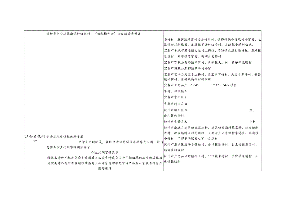 江西省梅氏源流及宗亲分布.docx_第3页