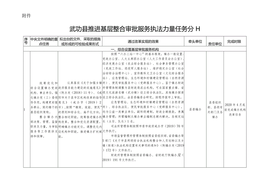 武功县推进基层整合审批服务执法力量任务分工.docx_第1页