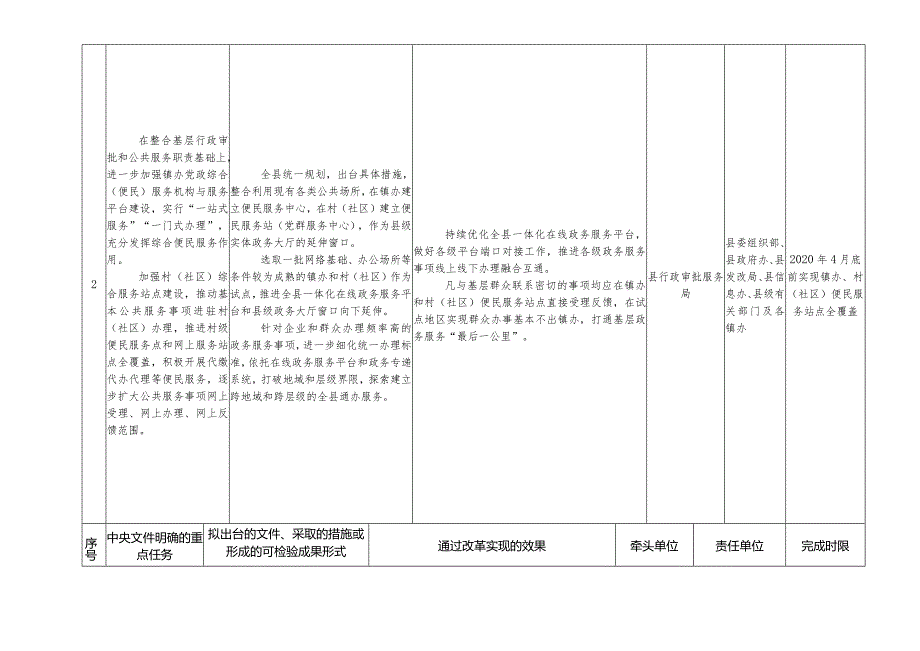 武功县推进基层整合审批服务执法力量任务分工.docx_第3页