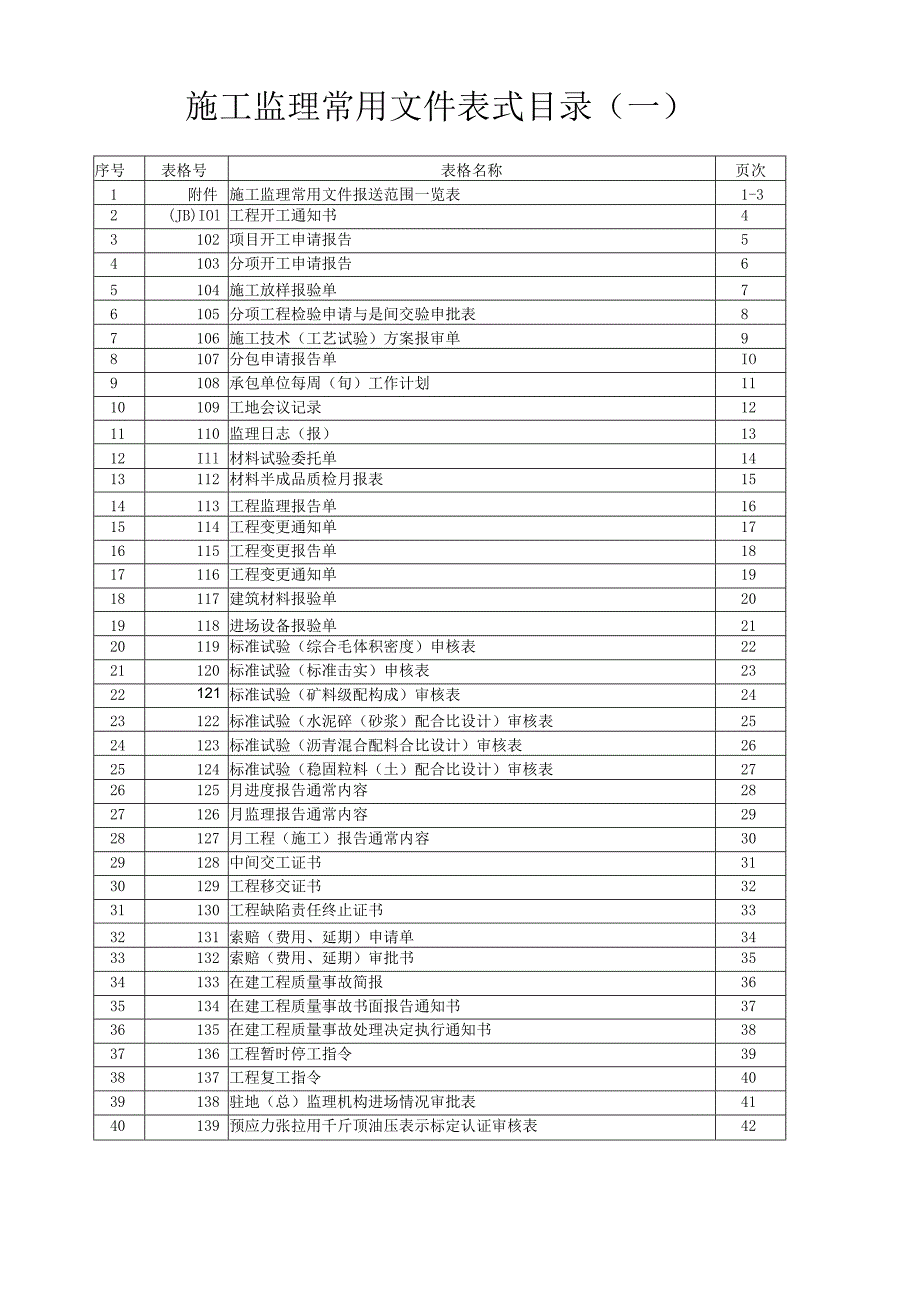 施工统用表施工监理常用文件格式样本.docx_第2页