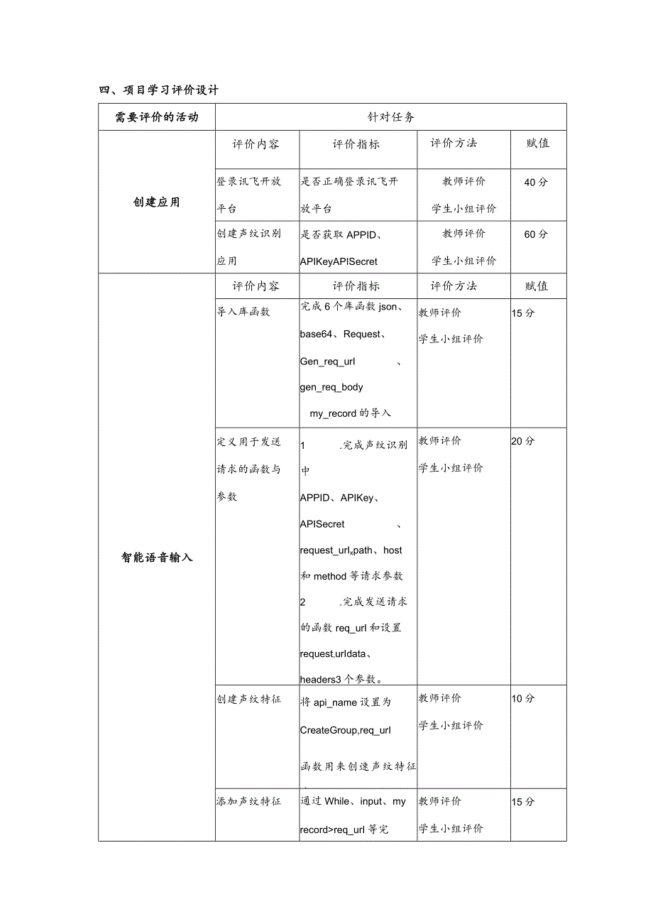 智能语音应用开发教案-教学设计项目3声纹识别：让虚拟机器人能识人.docx_第3页