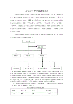 某安物业管理的薪酬方案.docx