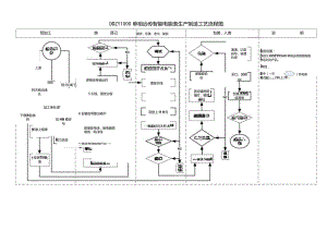 智能电表工艺流程图.docx