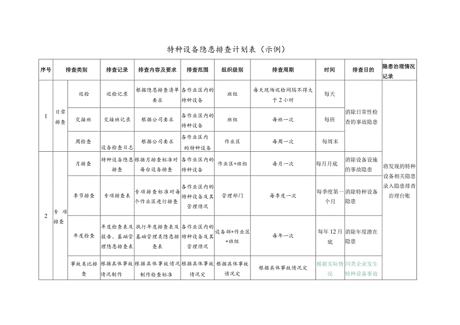 特种设备隐患排查计划表（示例）.docx_第1页