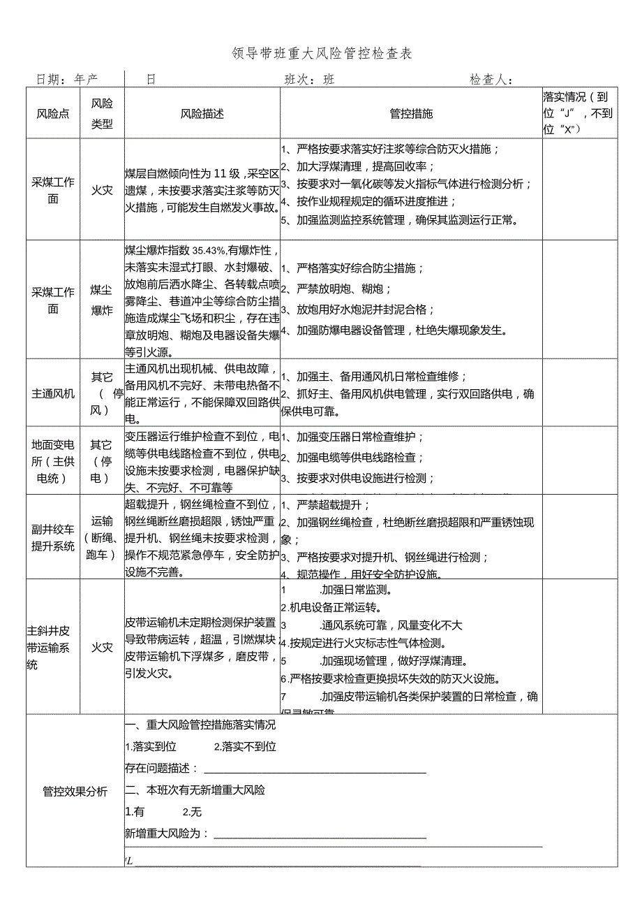 煤矿单位安全检查表（最新实用版）.docx_第3页