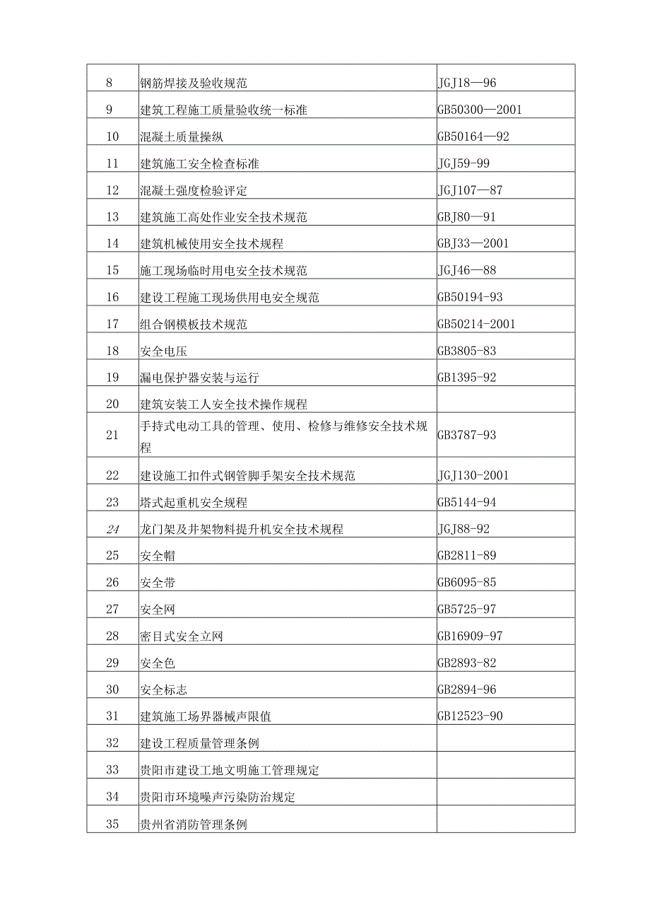 某高层住宅楼工程施工组织设计.docx_第2页