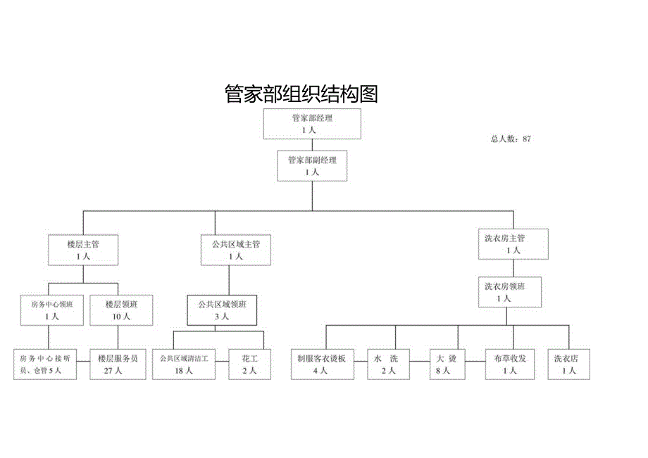 某宾馆管家部规章制度.docx_第2页