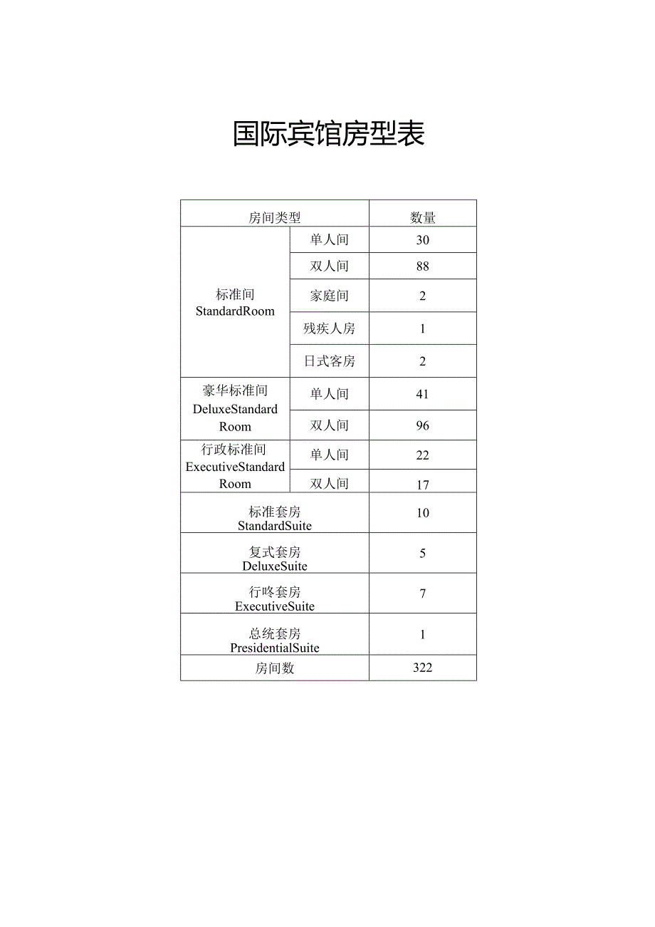 某宾馆管家部规章制度.docx_第3页