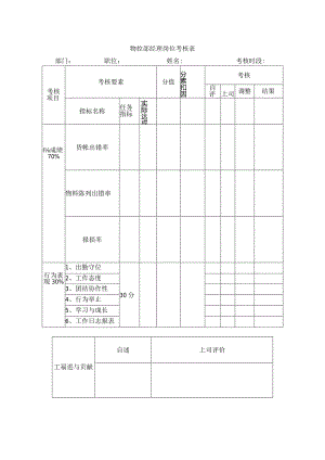 物控部经理岗位考核表.docx