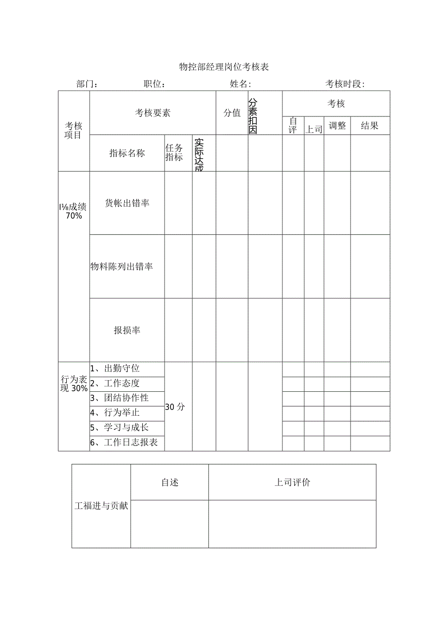 物控部经理岗位考核表.docx_第1页