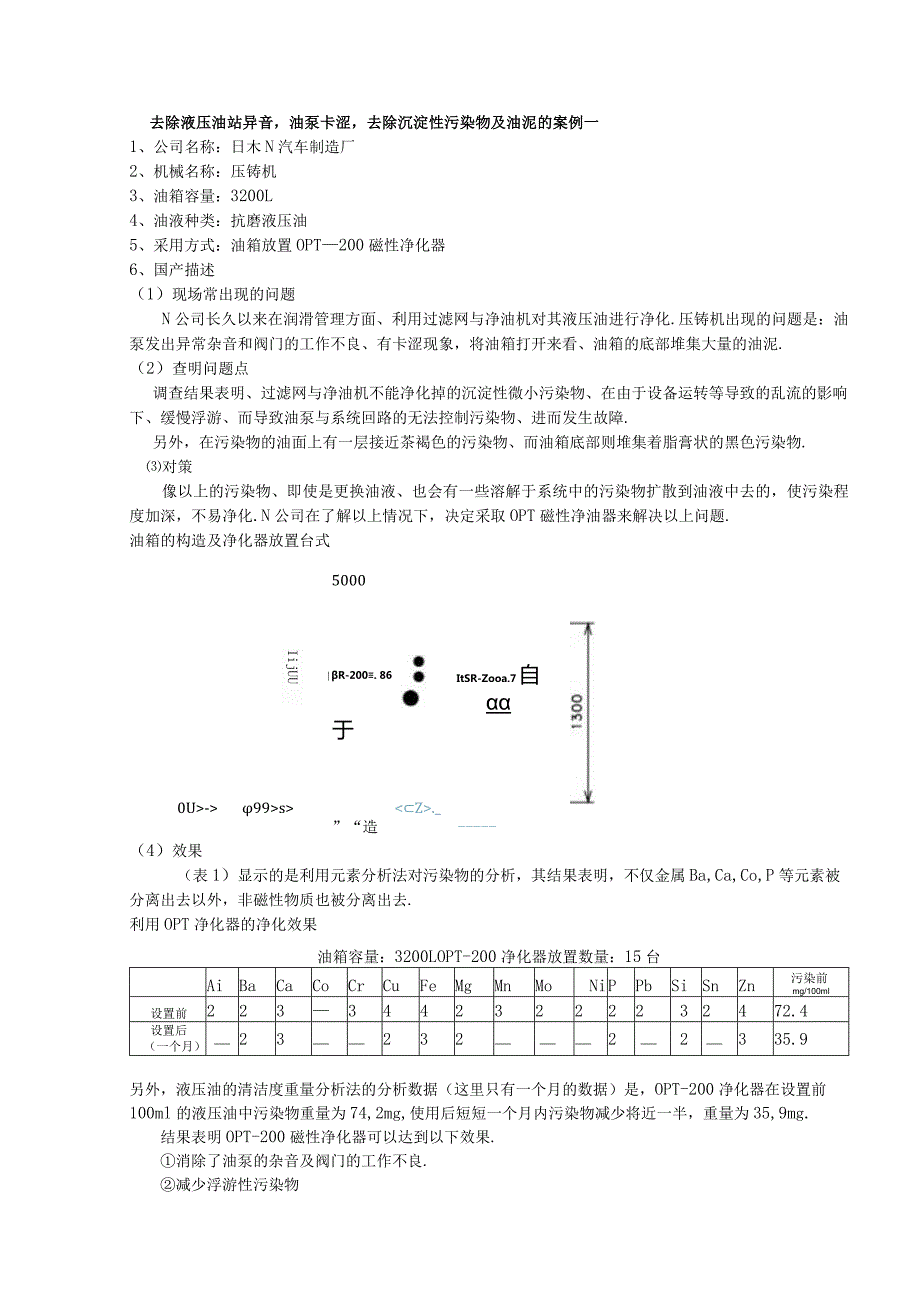 汽车行业压力机液压站故障及解决方案分享.docx_第1页