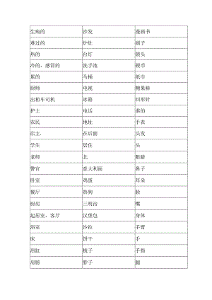 牛津二百词汇听写版.docx