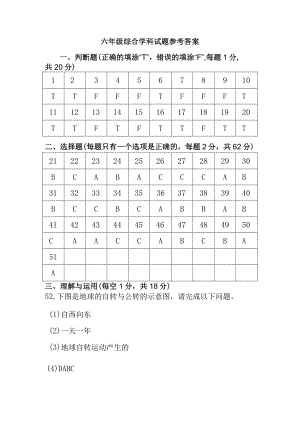 江苏省连云港市赣榆区2021-2022学年六年级下学期期末学业水平测试科学道德与法治综合试题参考答案.docx