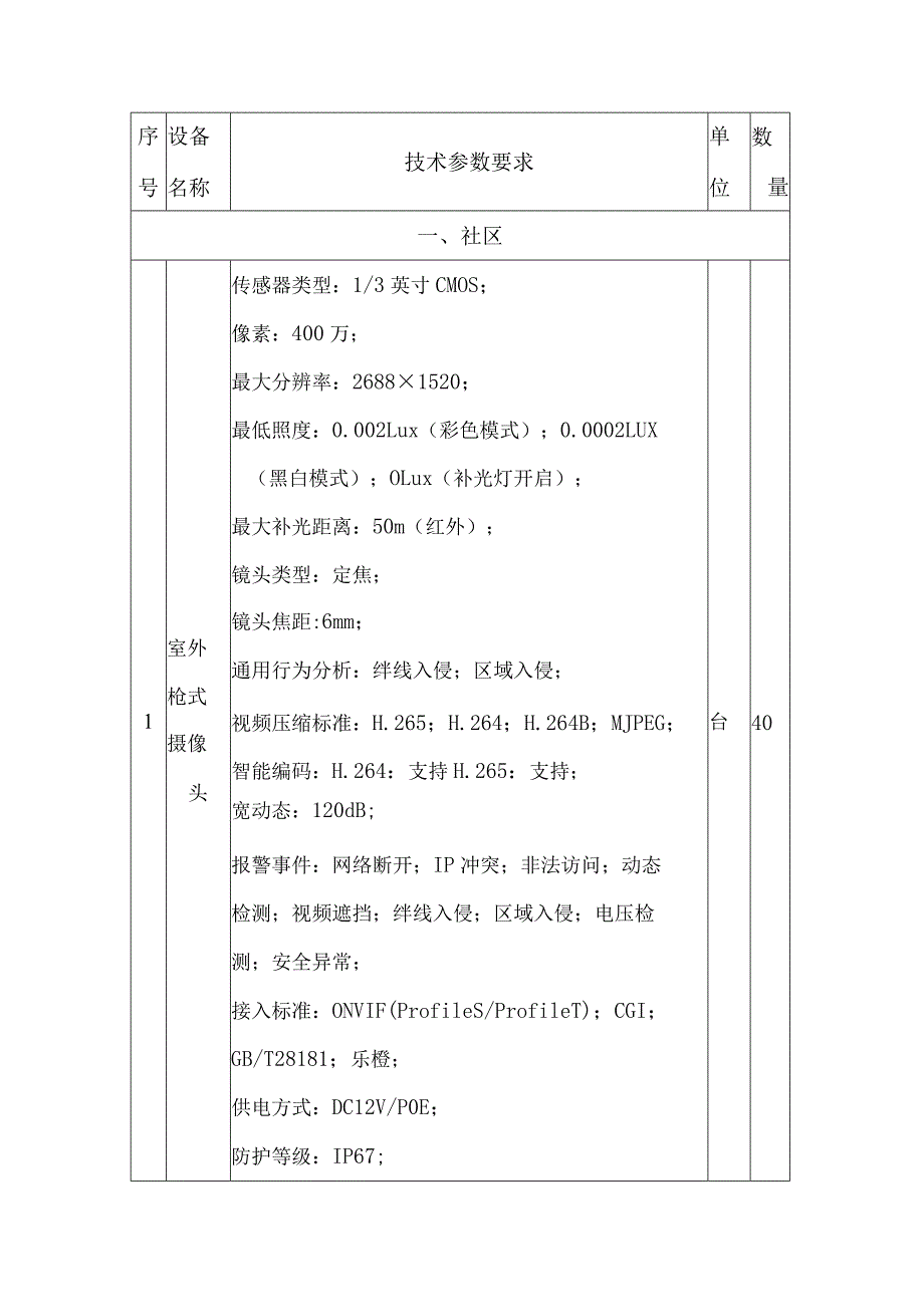 未来社区数字化平台建设方案.docx_第2页