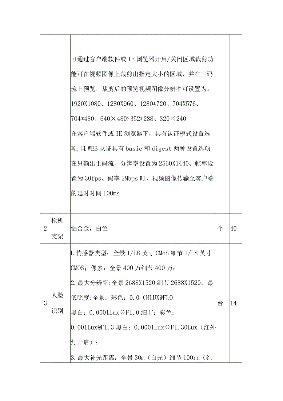 未来社区数字化平台建设方案.docx_第3页