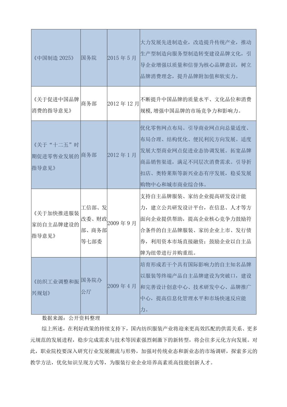 服装设计与工艺专业调研报告.docx_第3页