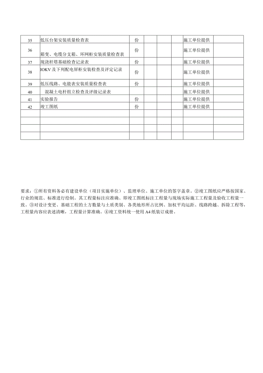 某某工程竣工范本清单.docx_第2页