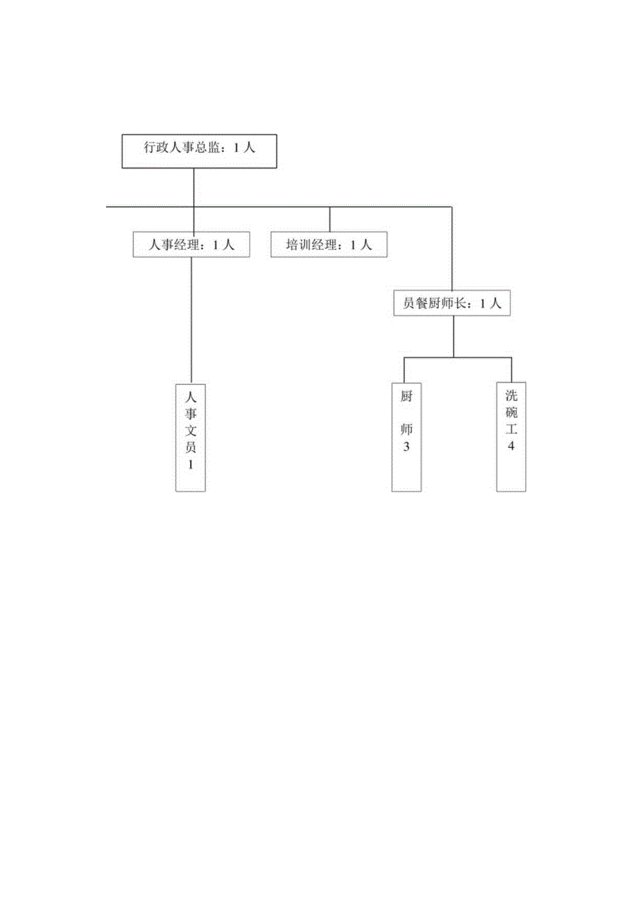 某某假日酒店行政人事部规章制度.docx_第3页