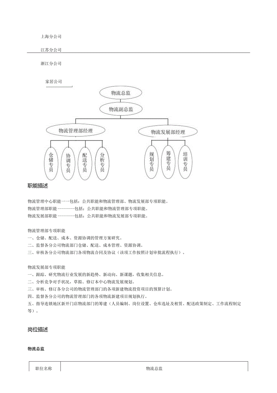 某公司物流管理流程简介.docx_第2页