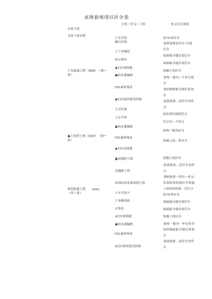 版水闸套闸工程项目划分.docx