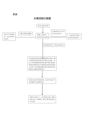 演出经纪机构申请办事指南.docx