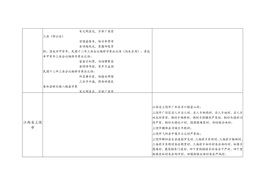 江西省严氏源流及宗亲分布.docx_第3页