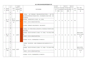 施工升降机设备设施风险管控措施评价表.docx