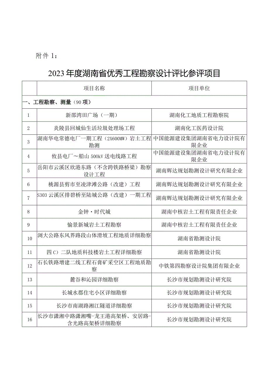 湖南工程勘察设计评选参评项目推荐.docx_第1页