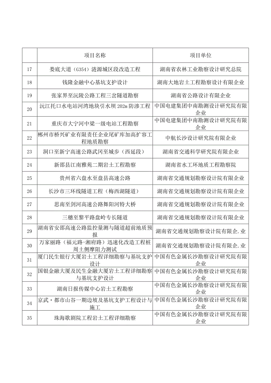 湖南工程勘察设计评选参评项目推荐.docx_第2页