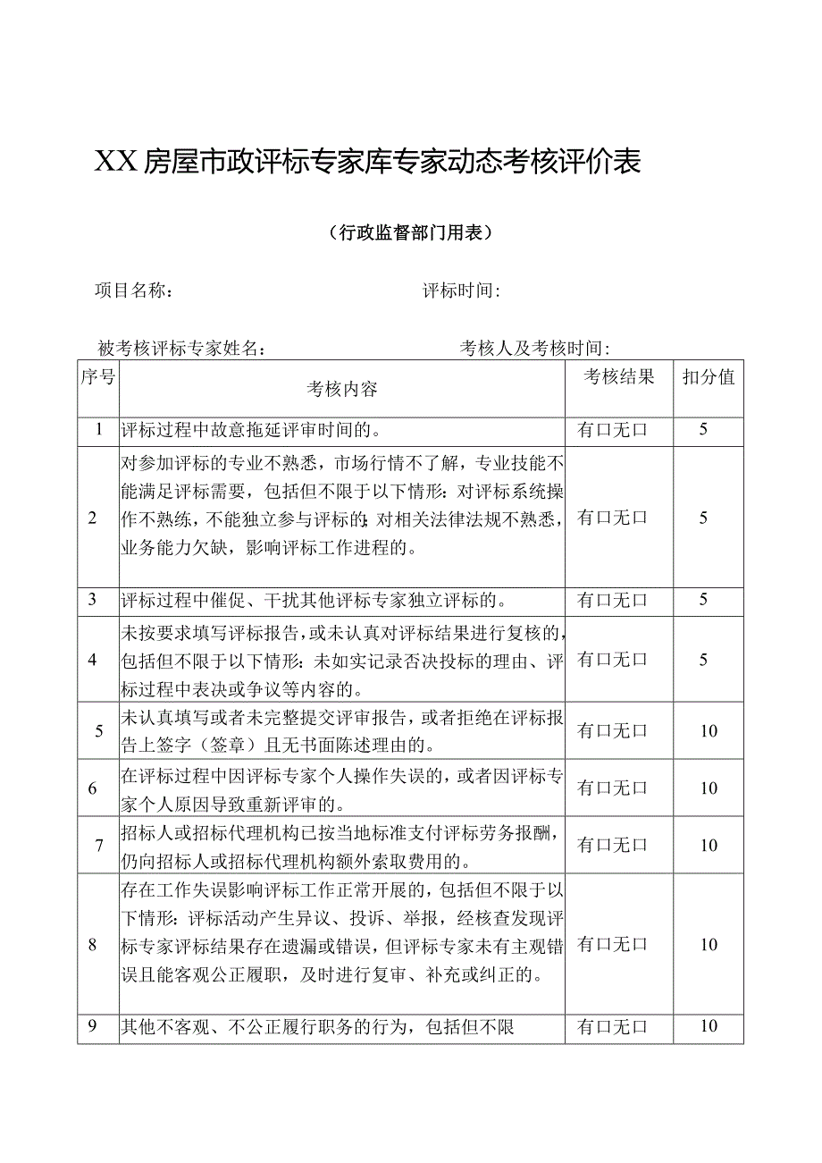 XX房屋市政评标专家库专家动态考核评价表（行政监督部门用表）.docx_第1页