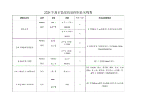 2024年度实验室质量控制品采购表.docx