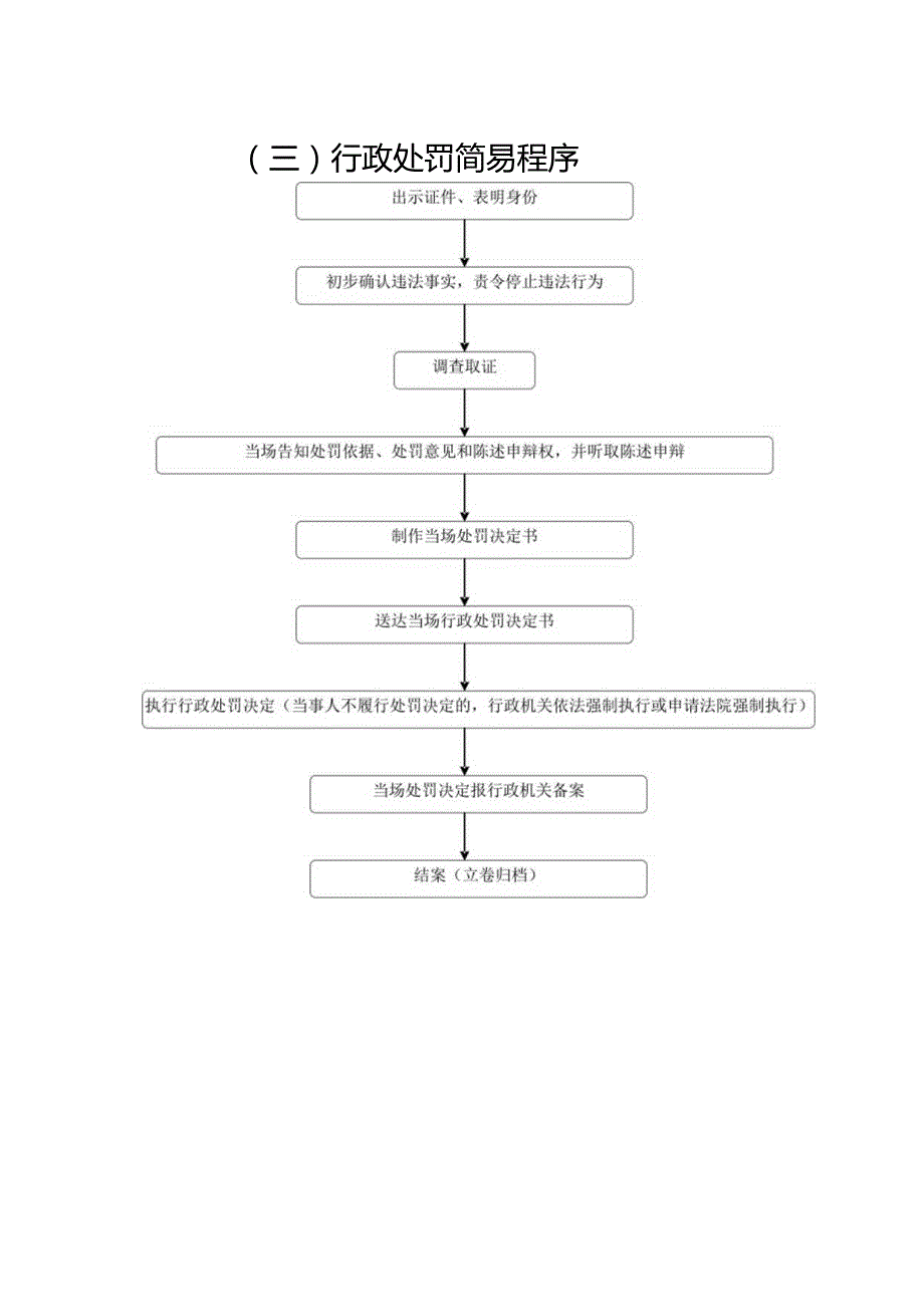 商丘市市场监督管理局行政执法流程图.docx_第3页