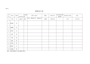 人员一览表质量手册.docx