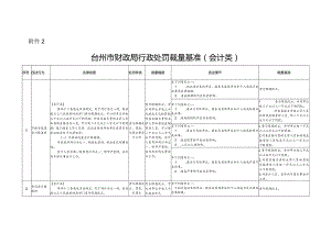 2024年《台州市财政局行政处罚裁量基准（会计类）》.docx