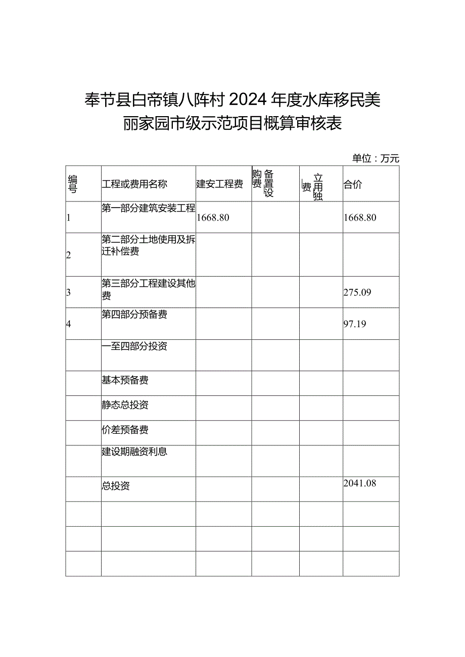 奉节县白帝镇八阵村2024年度水库移民美丽家园市级示范项目概算审核表.docx_第1页