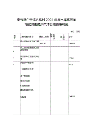 奉节县白帝镇八阵村2024年度水库移民美丽家园市级示范项目概算审核表.docx