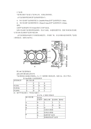 气缸垫安装知识点梳理汇总.docx