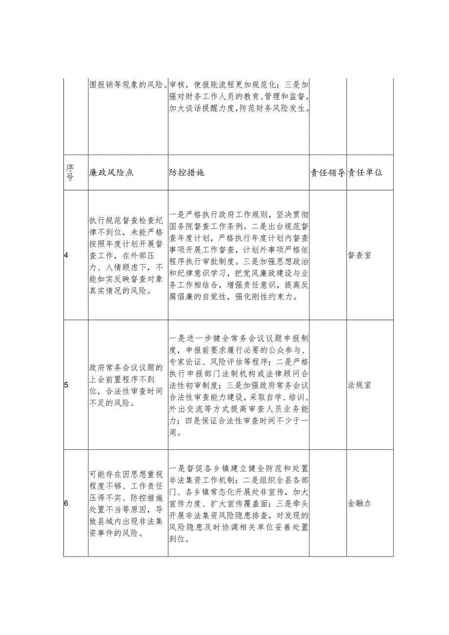 办公室廉政风险防控责任清单（表格式）.docx_第2页