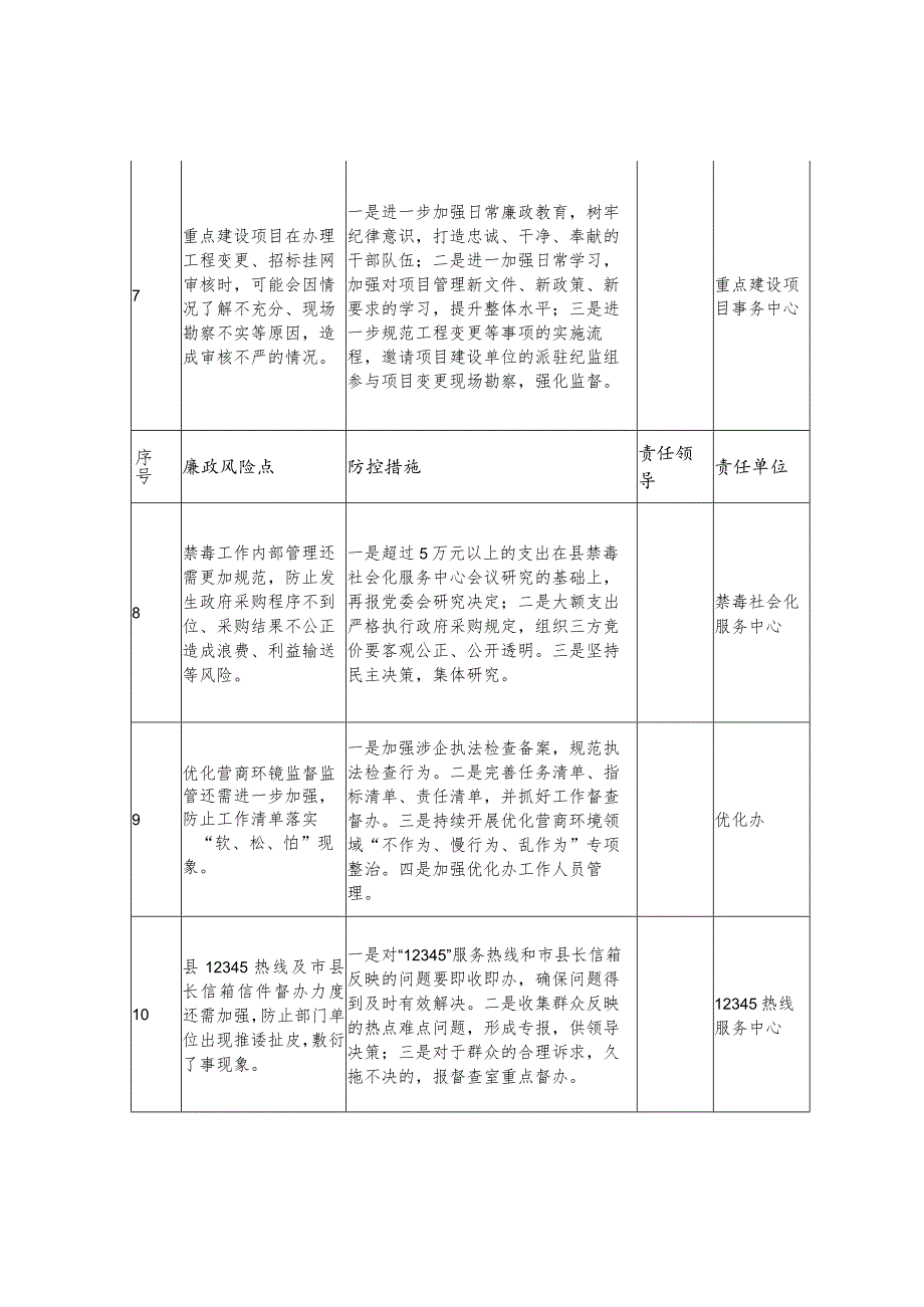 办公室廉政风险防控责任清单（表格式）.docx_第3页