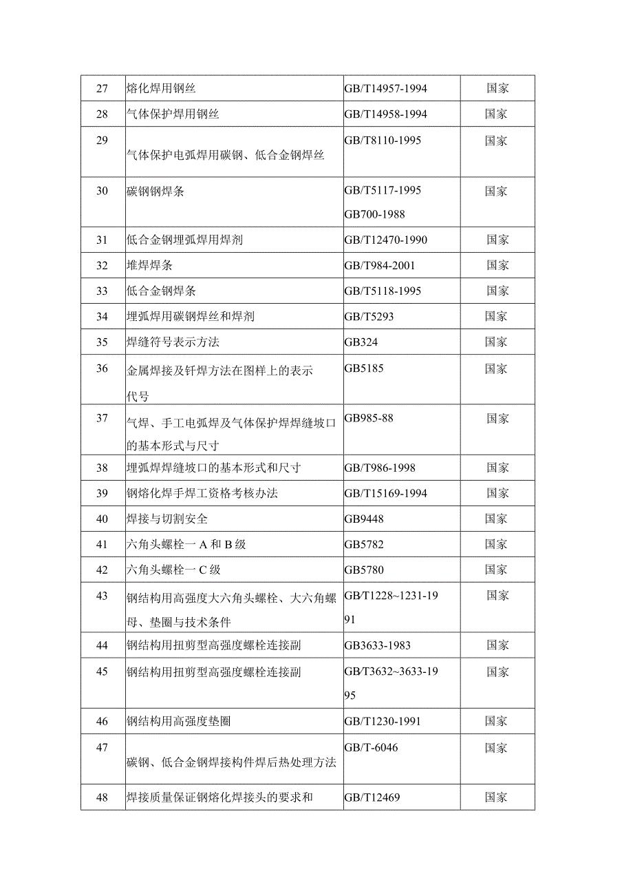 工程（技术）中心总部钢结构施工方案.docx_第3页