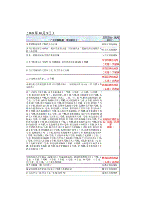 内江市疫情防控重点地区提示022年10月9日.docx