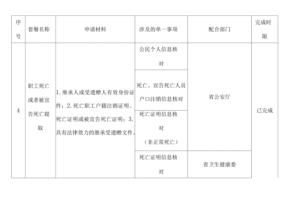 XX住房公积金服务高效办成一件事任务清单.docx_第3页